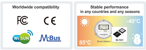 Roma launched a new multi band wireless communication LSI optimized for smart meters